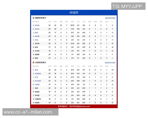 雄鹿队近期状态堪忧过去15场比赛仅获3胜排名东部第11位